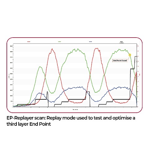 EP-Replayer－蝕刻端點偵測資料重播與製程最佳化軟體