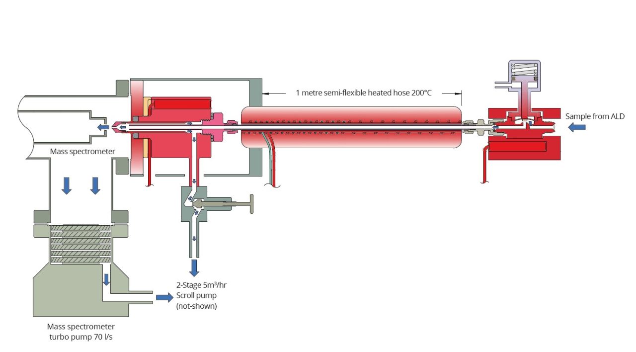 Hiden SGL Heated Low Pressure Inlet ALD 低壓加熱式質譜取樣入口